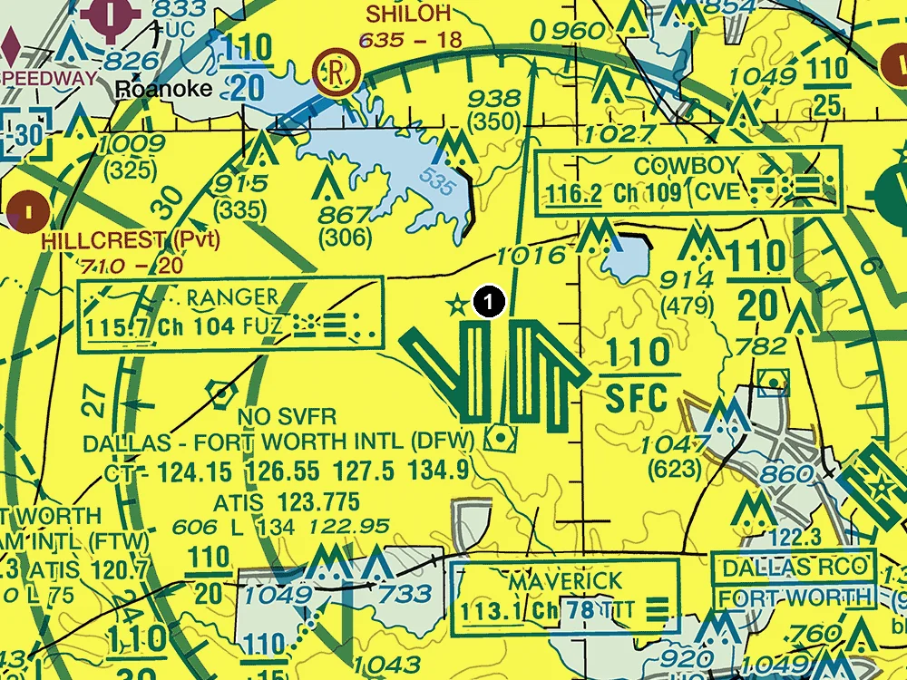 Dallas–Fort Worth sectional chart excerpt with Class B airspace and airport data